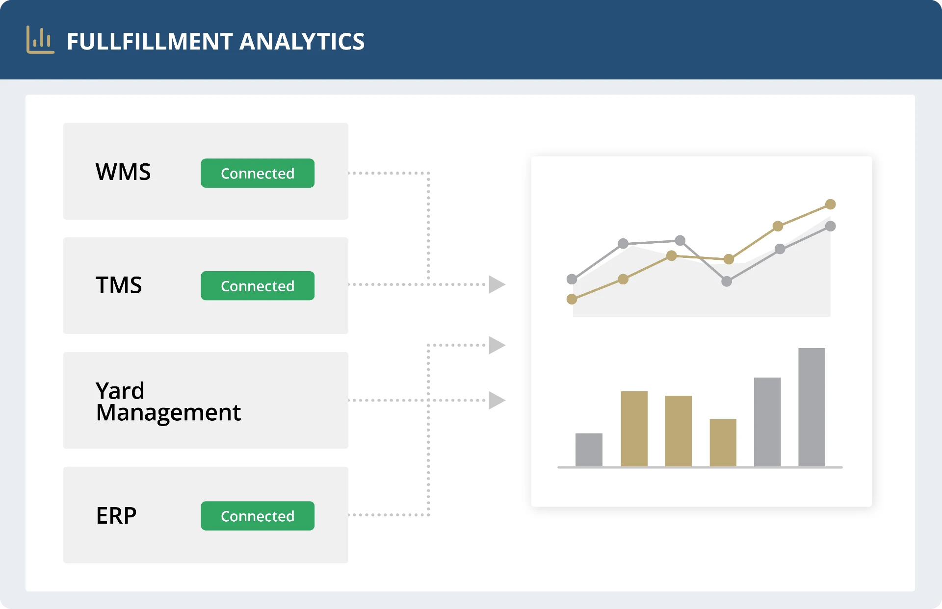 TURNKEY PLATFORM — FULFILLMENT ANALYTICS interface
