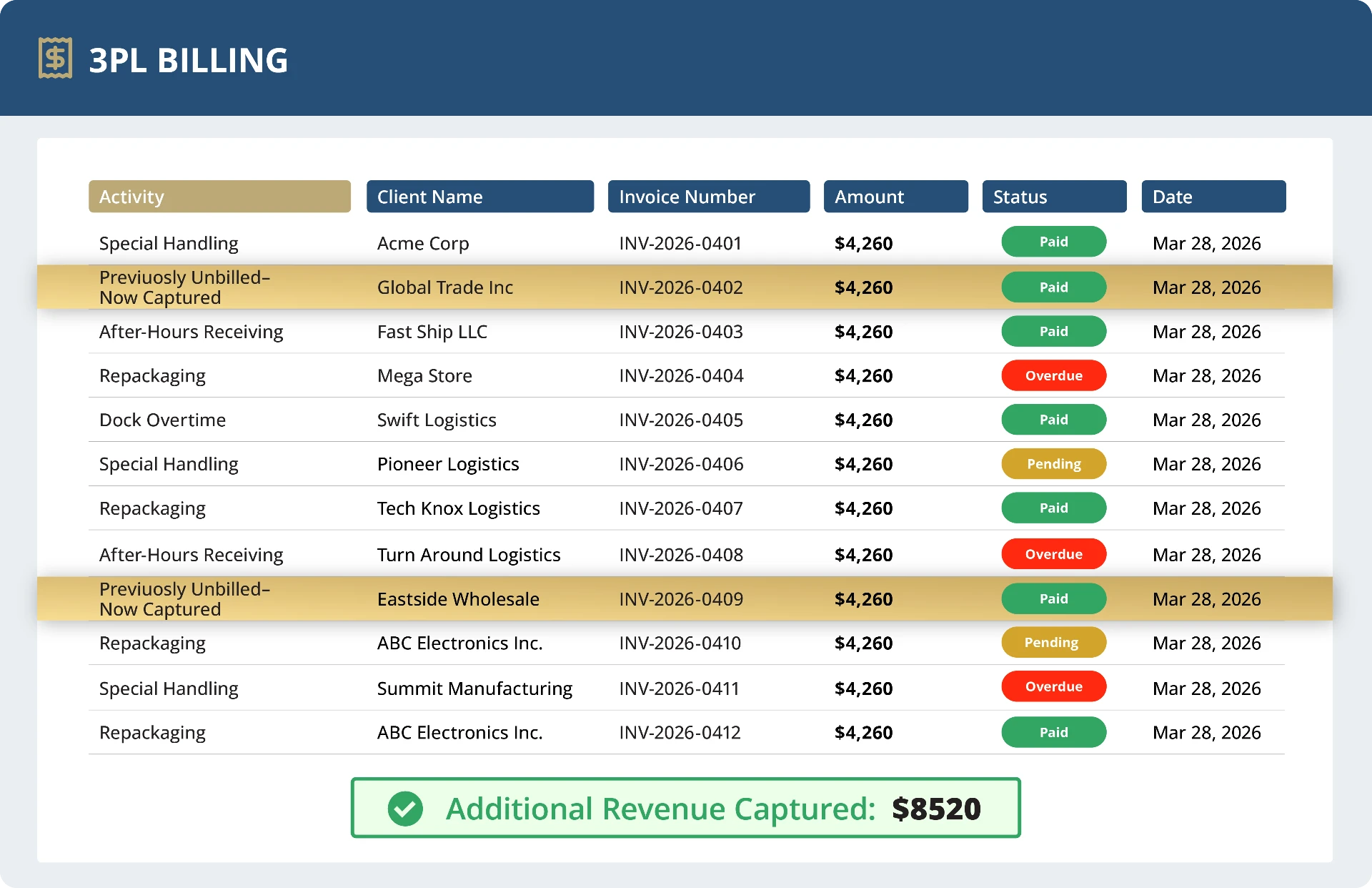 CAPTURE EVERY CHARGE — 3PL BILLING interface