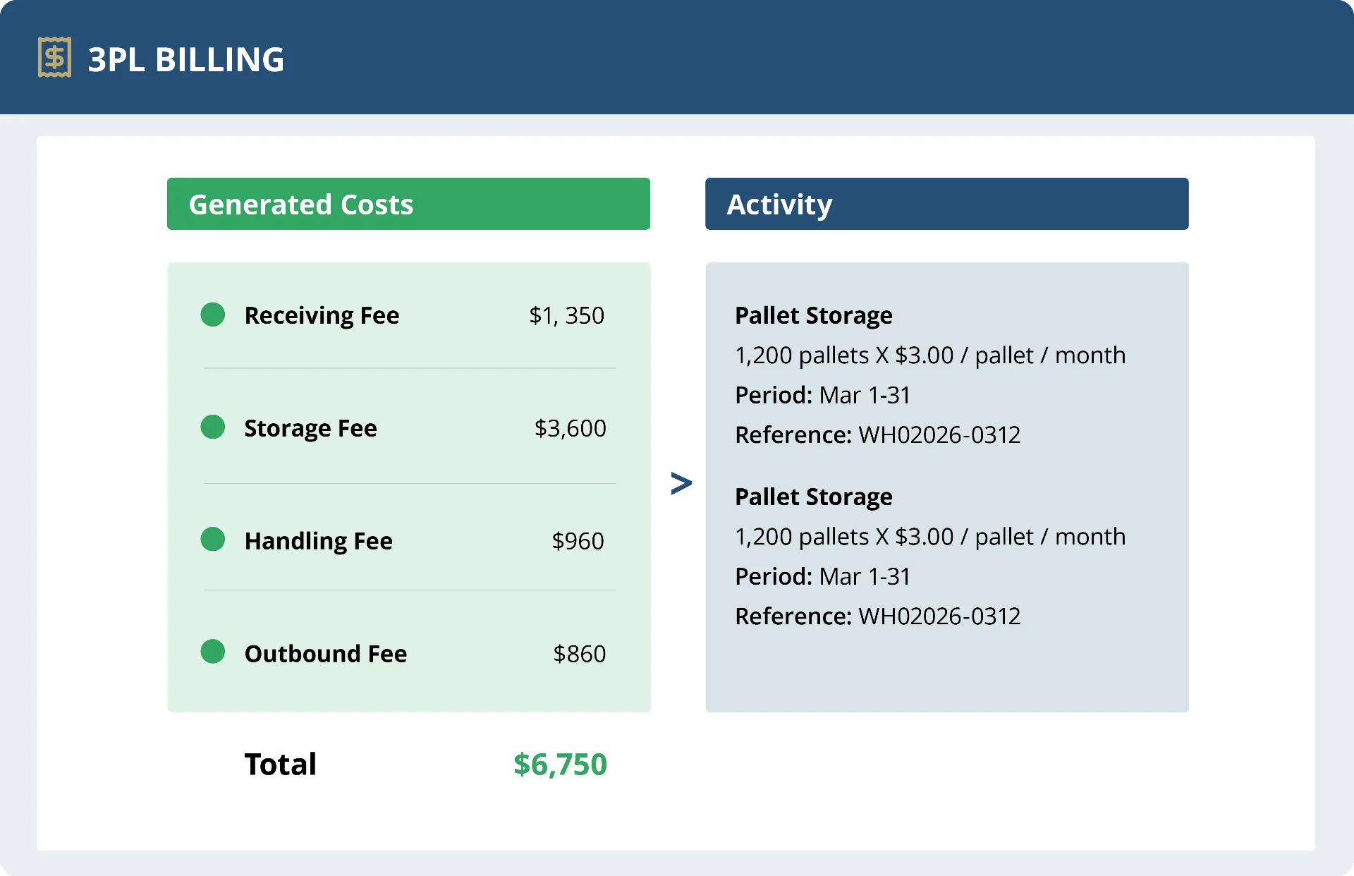 ELIMINATE DISPUTES — 3PL BILLING interface
