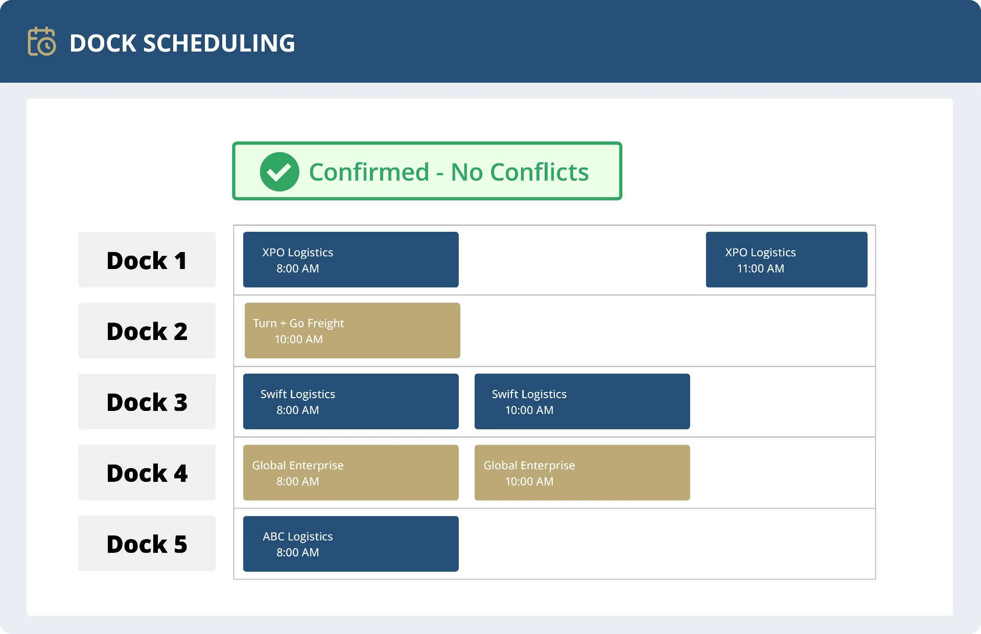 FEWER CONFLICTS, SMOOTHER OPERATIONS — DOCK SCHEDULING interface