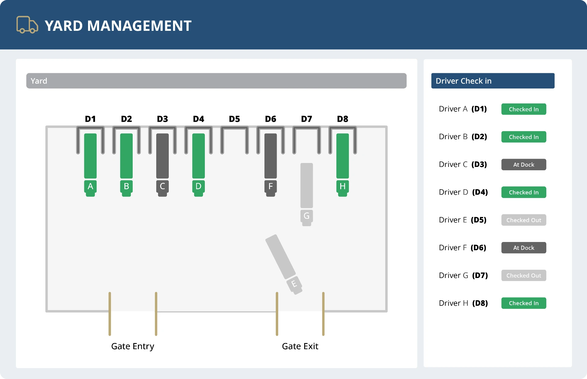 YARD MANAGEMENT platform interface showing dashboard and key features